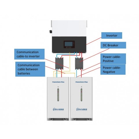 Будь заряджений Акумуляторна батарея HinaESS PowerGem Plus 14.3kWh