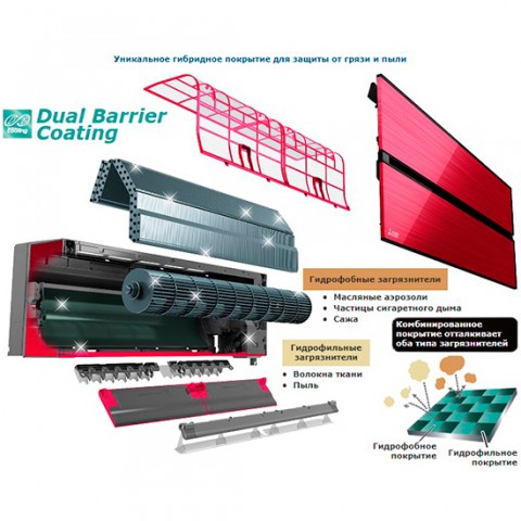 Кліматична техніка Кондиціонери Внутрішній блок Mitsubishi Electric MSZ-LN25VG2R (Червоний рубін)