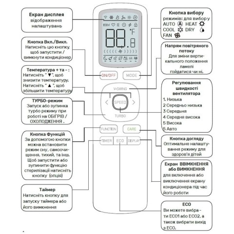 Кондиционеры Кондиционер DAIKO ASP-H09INV Premium Inverter