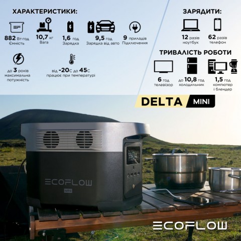 Будь заряджений Портативні зарядні станції Зарядна станція EcoFlow DELTA mini . (ОФІЦІЙНА)