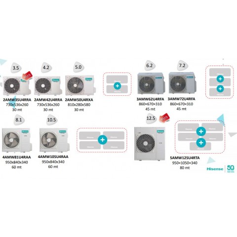 Кондиціонери Зовнішній блок мульти-спліт системи Hisense 5AMW125U4RTA