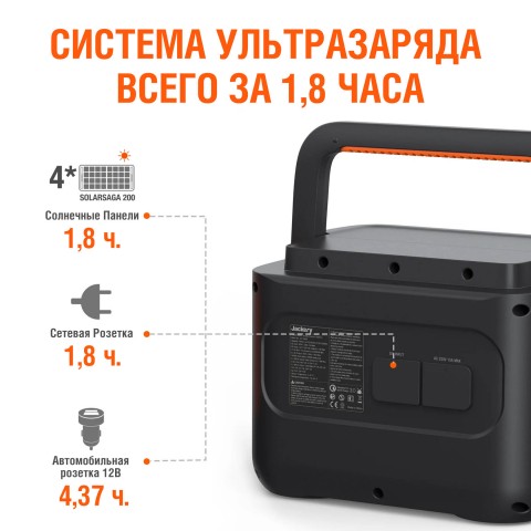 Генераторы Портативная электростанция Jackery Explorer 1000 Pro