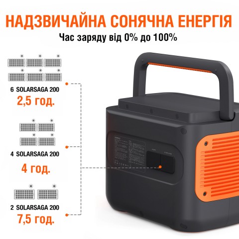 Будь заряжен Солнечные панели Солнечная панель Jackery SolarSaga 200