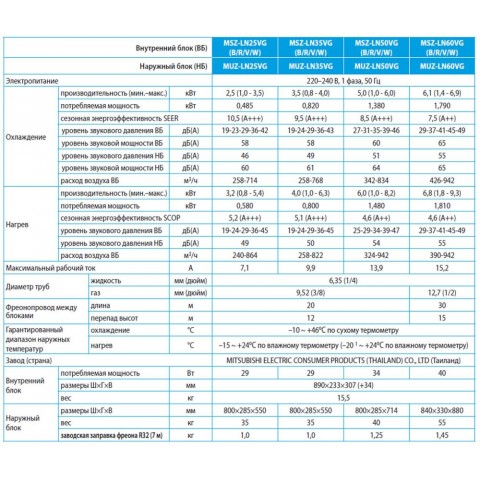 Кондиціонери Кондиціонер Mitsubishi Electric MSZ-LN25VG2B/MUZ-LN25VG2 інвертор (Чорний онікс)