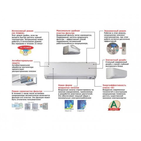 Кондиционеры Кондиционер Mitsubishi Heavy SRK20ZSPR-S/SRC20ZSPR-S инвертор