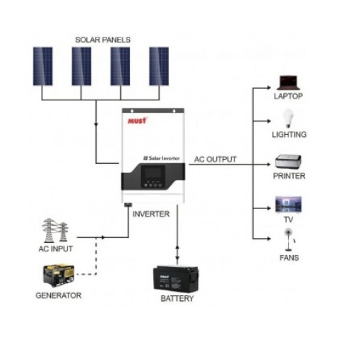 Будь заряжен Гибридный инвертор MUST PV18-1512VPM, 1500W, 12V, ток заряда 10/20A, 160-275V, MPPT (60А, 15-145 Vdc)