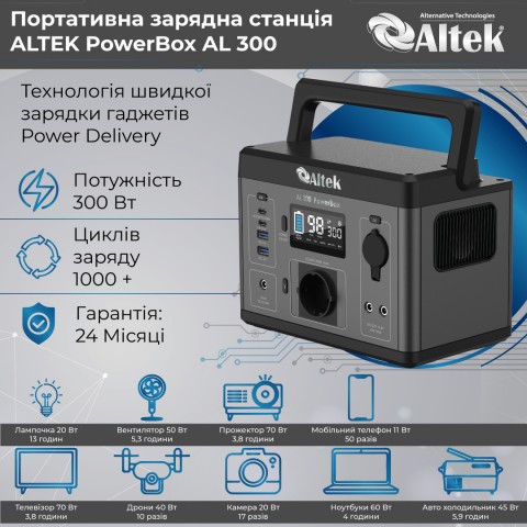 Будь заряжен Портативные зарядные станции Портативная зарядная станция ALTEK PowerBox AL 300 (296 Вт·час)