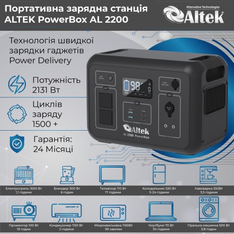 Будь заряжен Портативные зарядные станции Портативная зарядная станция ALTEK PowerBox AL 2200 (2131 Вт·час)