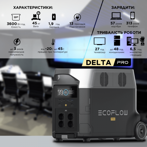 Будь заряжен Портативные зарядные станции Зарядная станция EcoFlow DELTA Pro (3600 Вт·ч)