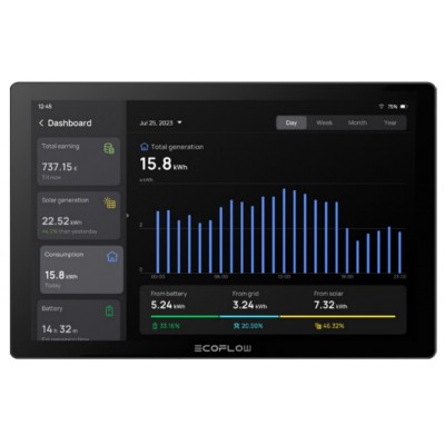 Система умный дом EcoFlow PowerInsight