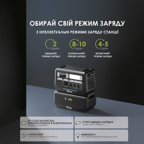 Будь заряжен Портативные зарядные станции Портативна зарядна станція ALTEK  AL 2400 PowerBox PRO PLUS (2048 Вт·г)