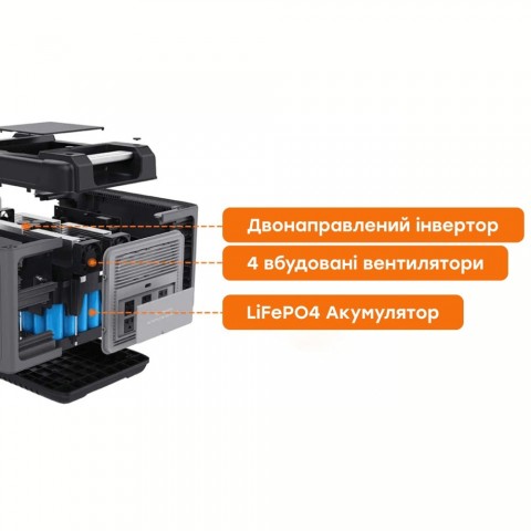 Будь заряжен Портативные зарядные станции Портативна зарядна станція OUKITEL P2001E 2000W 2000Wh