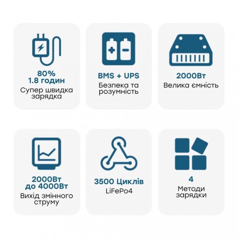 Будь заряжен Портативные зарядные станции Портативна зарядна станція OUKITEL P2001E 2000W 2000Wh