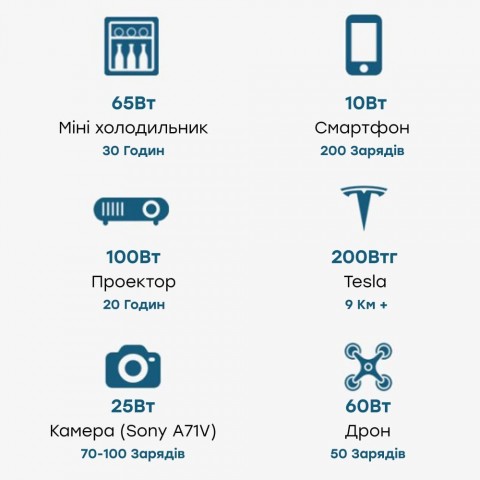 Будь заряжен Портативные зарядные станции Портативна зарядна станція OUKITEL P2001E 2000W 2000Wh