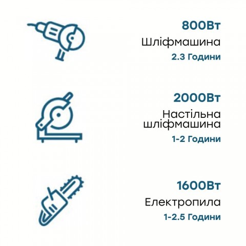 Будь заряжен Портативные зарядные станции Портативна зарядна станція OUKITEL P2001E 2000W 2000Wh