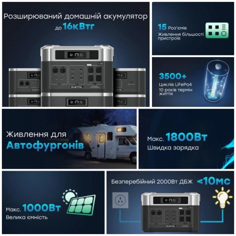 Будь заряджений Портативні зарядні станції Портативна зарядна станція OUKITEL BP2000 (BP2000EU) (2048 Вт·год / 2200 Вт)
