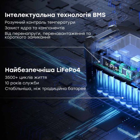Будь заряджений Портативні зарядні станції Портативна зарядна станція OUKITEL BP2000 (BP2000EU) (2048 Вт·год / 2200 Вт)