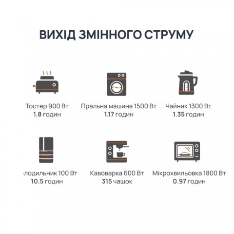 Будь заряжен Портативные зарядные станции Портативна зарядна станція BigBlue CP2500 2500W 1843Wh