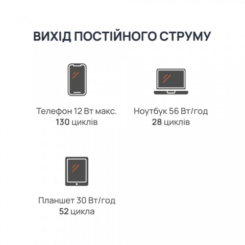 Будь заряжен Портативные зарядные станции Портативна зарядна станція BigBlue CP2500 2500W 1843Wh