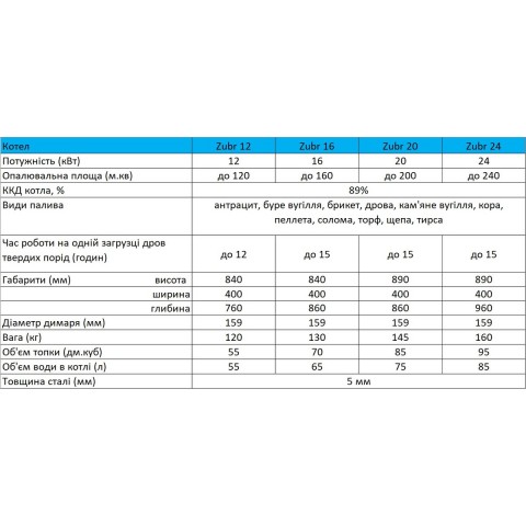 Котли та колонки Твердопаливні котли Котел опалювальний Zubr Eko 12 квт