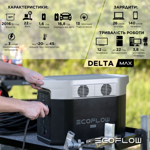 Будь заряжен Портативные зарядные станции Зарядна станція EcoFlow DELTA Max 2000. (ОФІЦІЙНА)