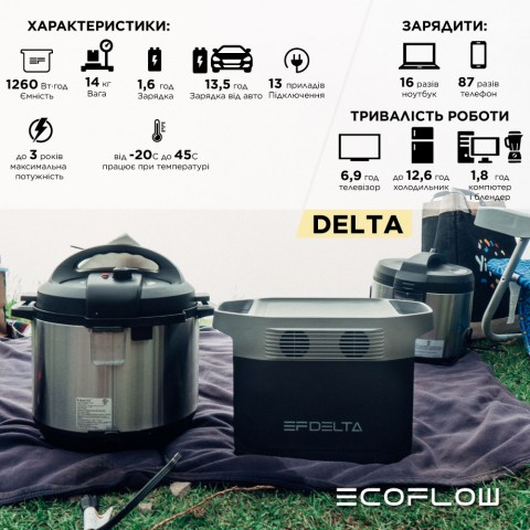 Будь заряжен Портативные зарядные станции Зарядна станція EcoFlow DELTA . (ОФІЦІЙНА)