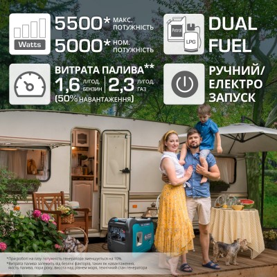 Інверторний газобензиновий генератор KS 5500iEG S